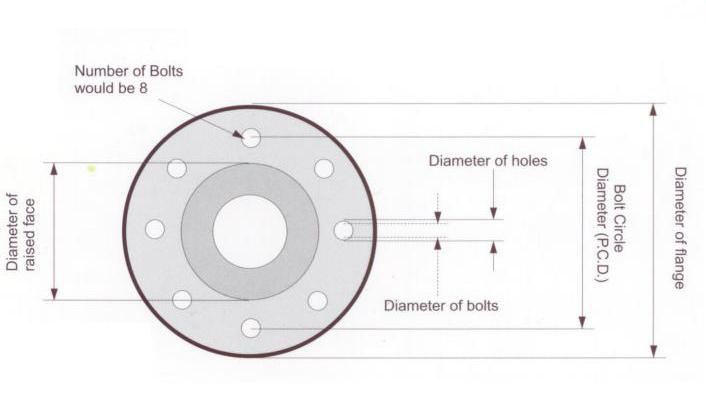 Flange Chart Uk